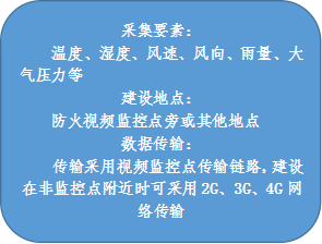 森林防火解决计划