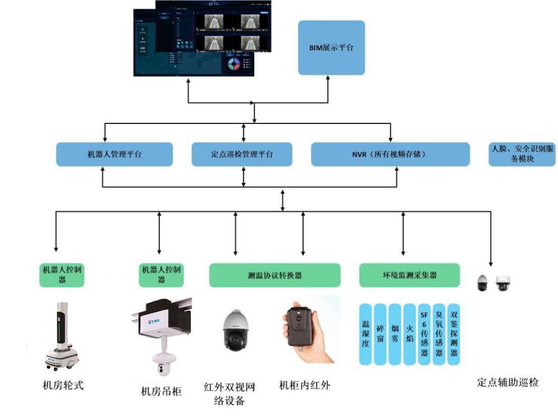 tset解决计划